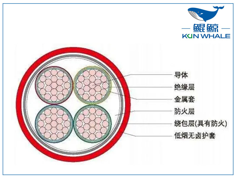 河南電纜廠BTLY隔離型無機(jī)礦物絕緣耐火電纜！柔軟性好！