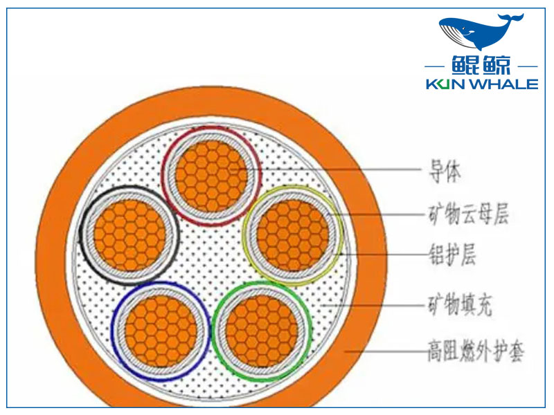 你知道NG-A防火電纜是什么電纜嗎？有什么優(yōu)勢？