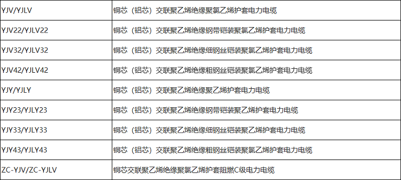 電力電纜型號規(guī)格一覽表