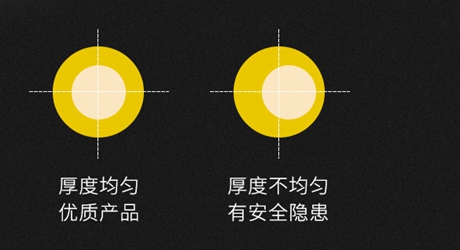 耐火電力電纜